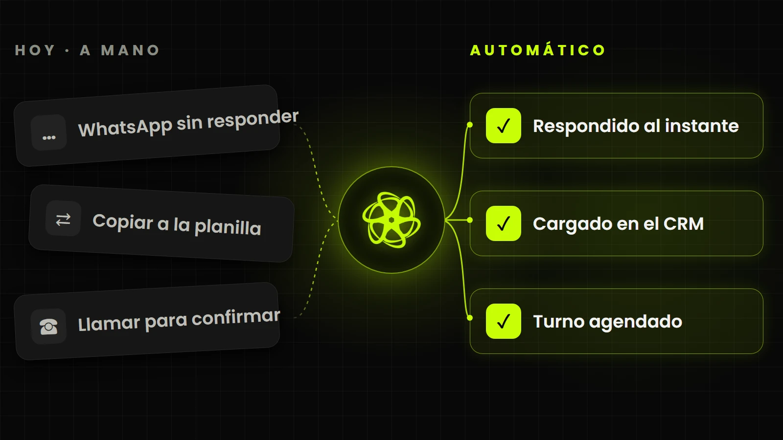 Tareas que hoy se hacen a mano y cómo quedan automatizadas